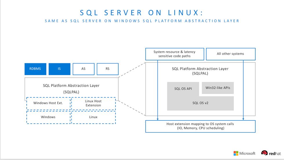 SQL Server Platform Abstraction Layer