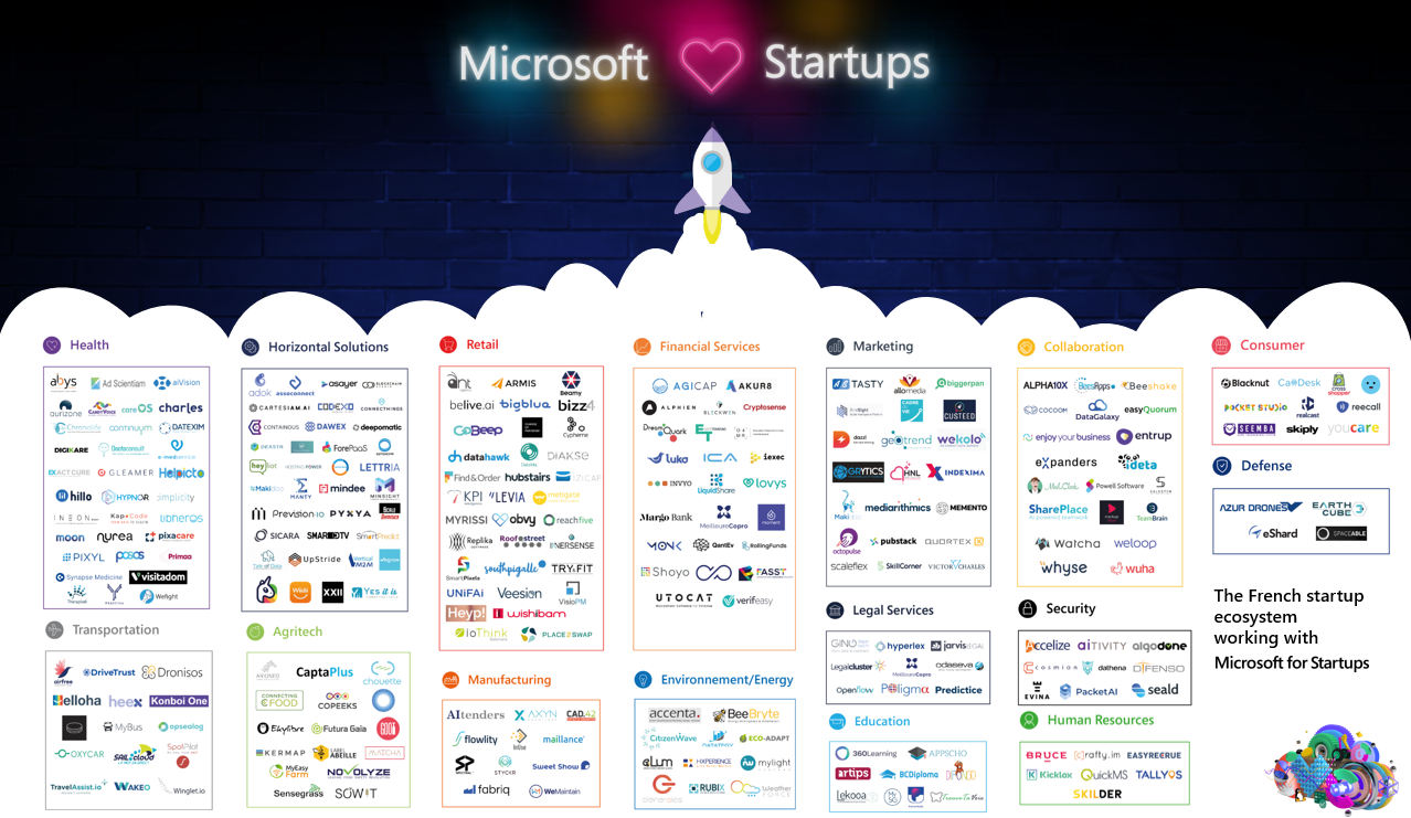 +170 startups ont rejoint le programme en 2019